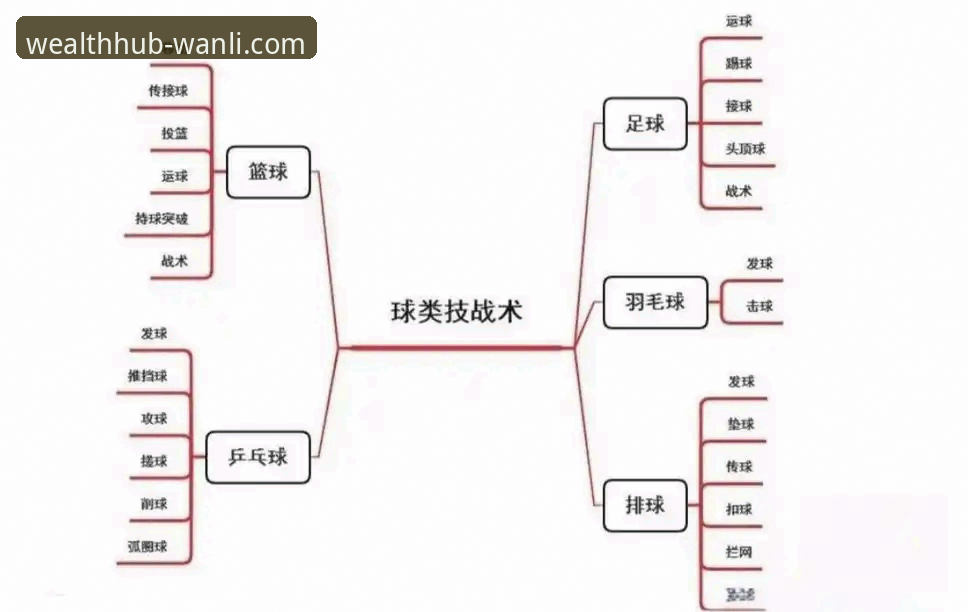 万利官网 掌握赛场节奏:万利官网平台深度解析中国女篮战术变阵实战教程
