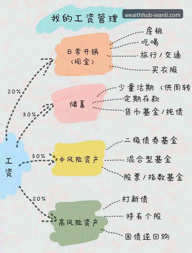 万利官方财富管理平台与7F3K策略详解