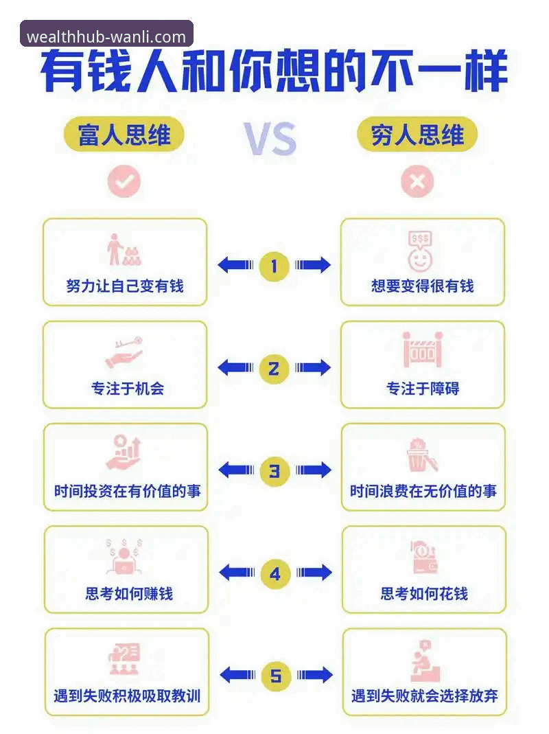 万利官方财富管理平台与7F3K策略详解