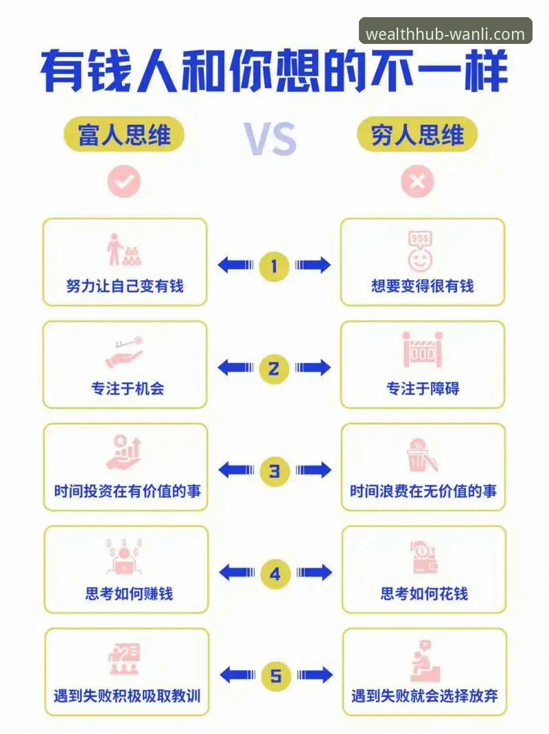深度揭秘万利官网平台：关于财富增值的7个核心真相与前瞻分析